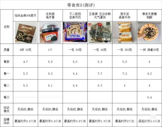新希望低温酸奶