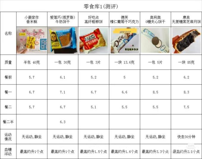 新希望低温酸奶