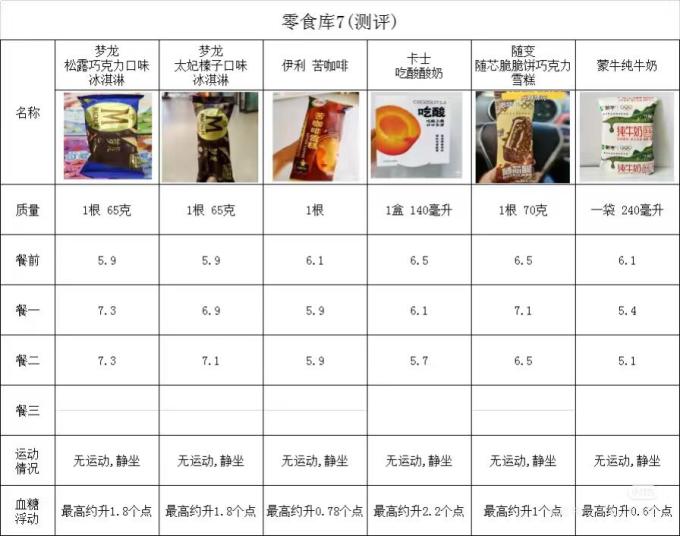 新希望低温酸奶