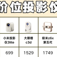 不同价位投影仪合集，看完这篇就知道怎么选！