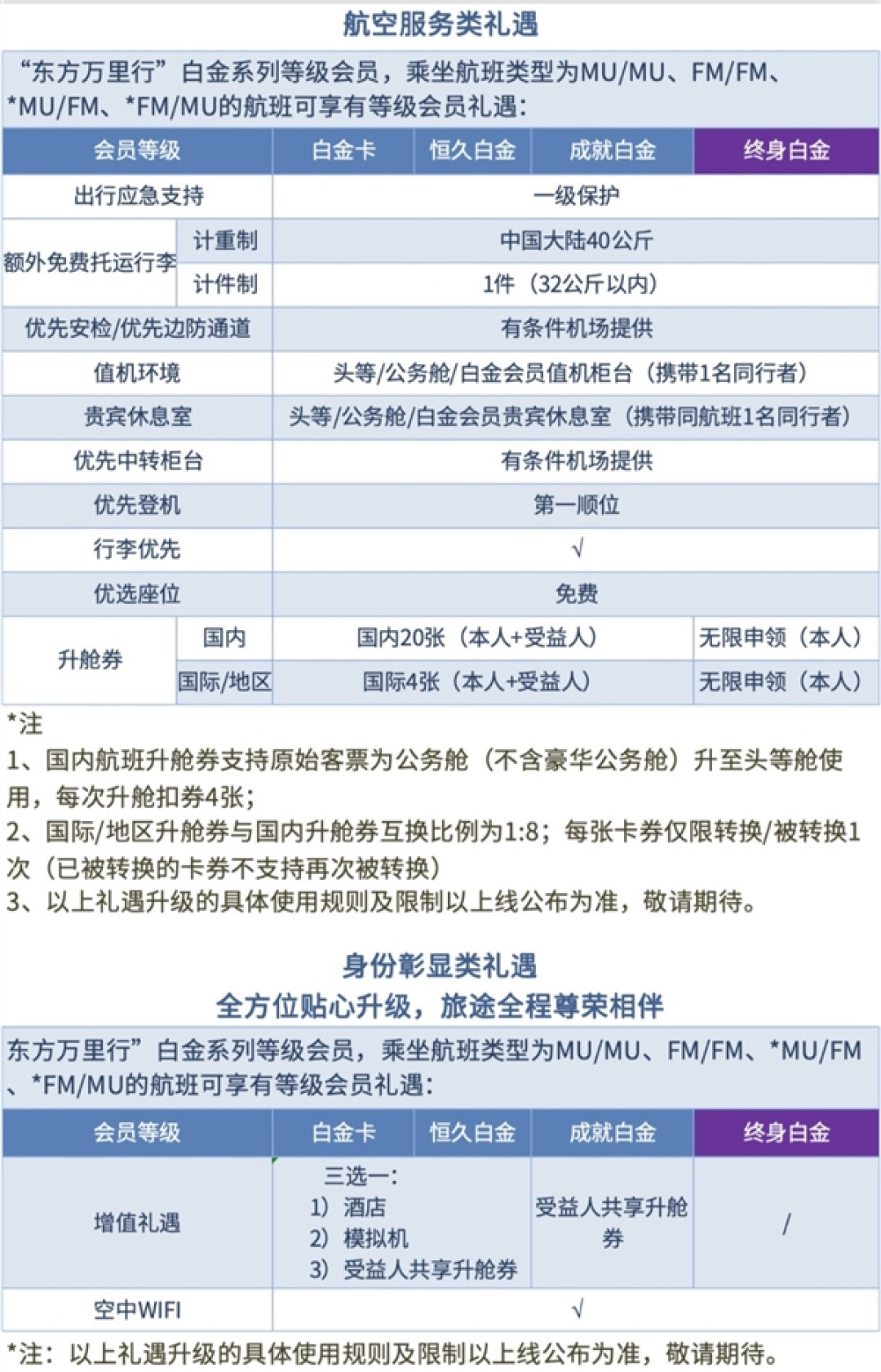 东航推出终身白金卡:可领无限升舱券