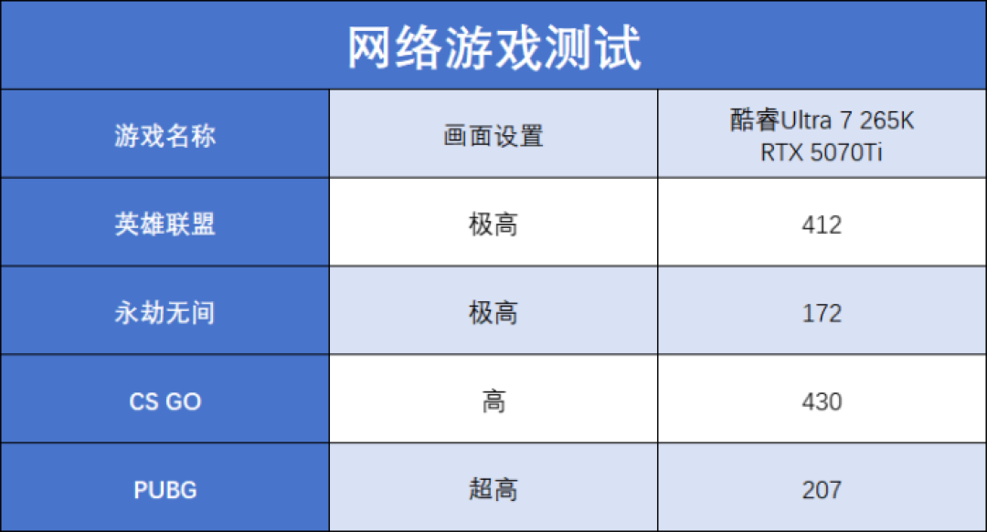 游戏竞技生产办公全能选手 酷睿Ultra 7 265K成双十一装机热门之选
