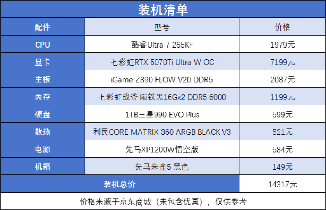 游戏竞技生产办公全能选手 酷睿Ultra 7 265K成双十一装机热门之选