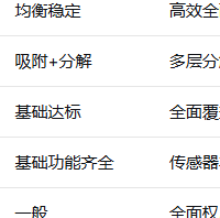 从参数和体验的深度对比：霍尼韦尔H-maxvs泰拉蒙X99