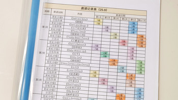 坚持了一年多的晨读，都有哪些收获？