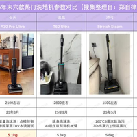 25年双11洗地机选购！洗地机哪款好？六款高性价比洗地机对比