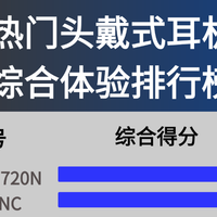 头戴式耳机哪个品牌音质好性价比高？揭秘十大头戴式耳机品牌排行