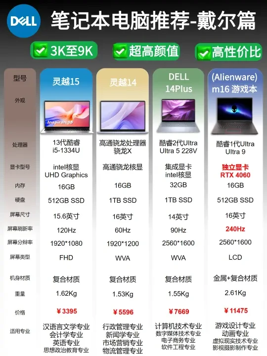 看完这份推荐，大学生选笔记本不纠结❗