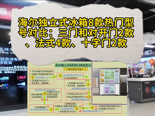 1至4千元海尔冰箱推荐，8款热门型号对比（4种主流门型）