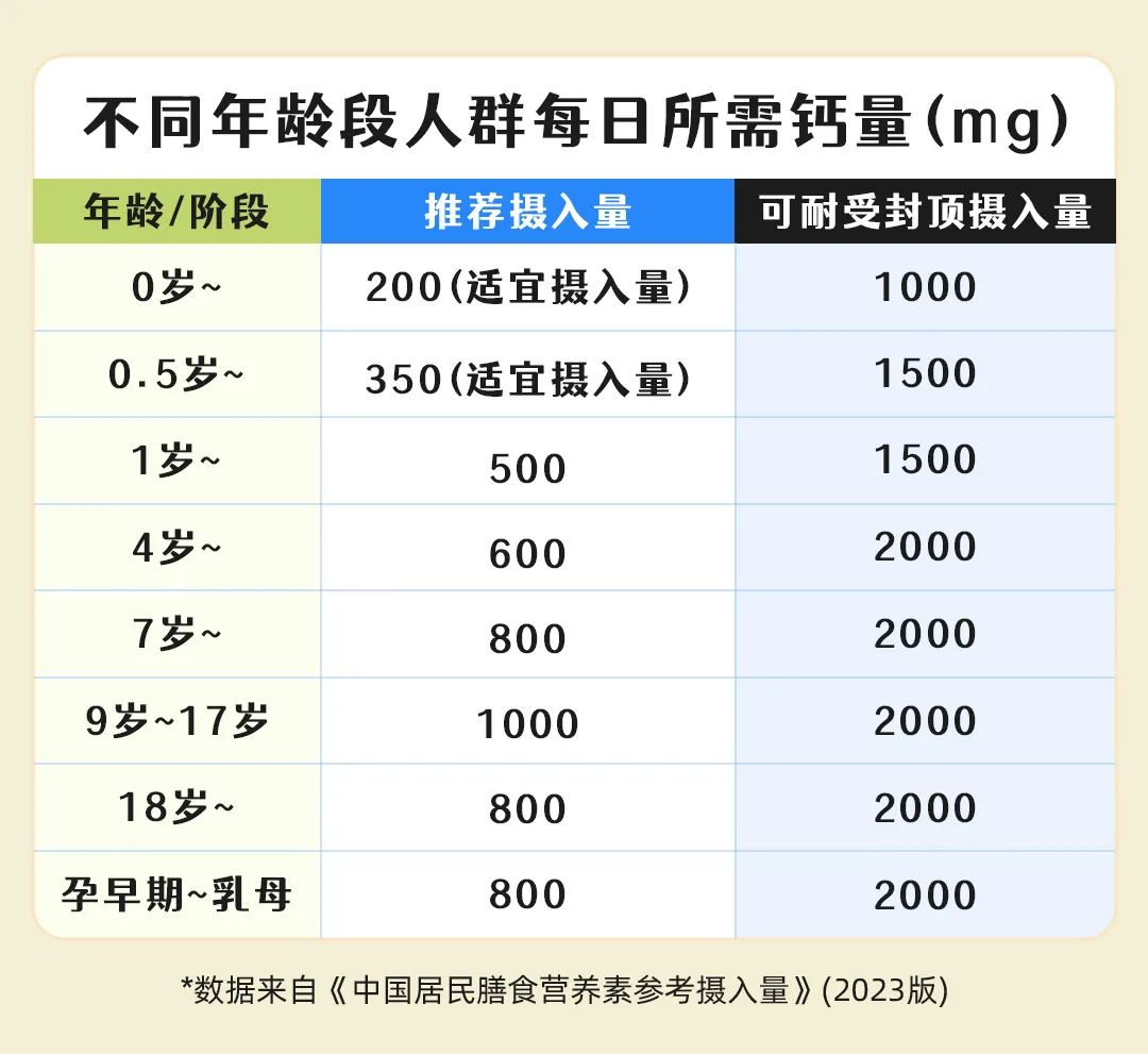 97%的人这种东西都没补够！