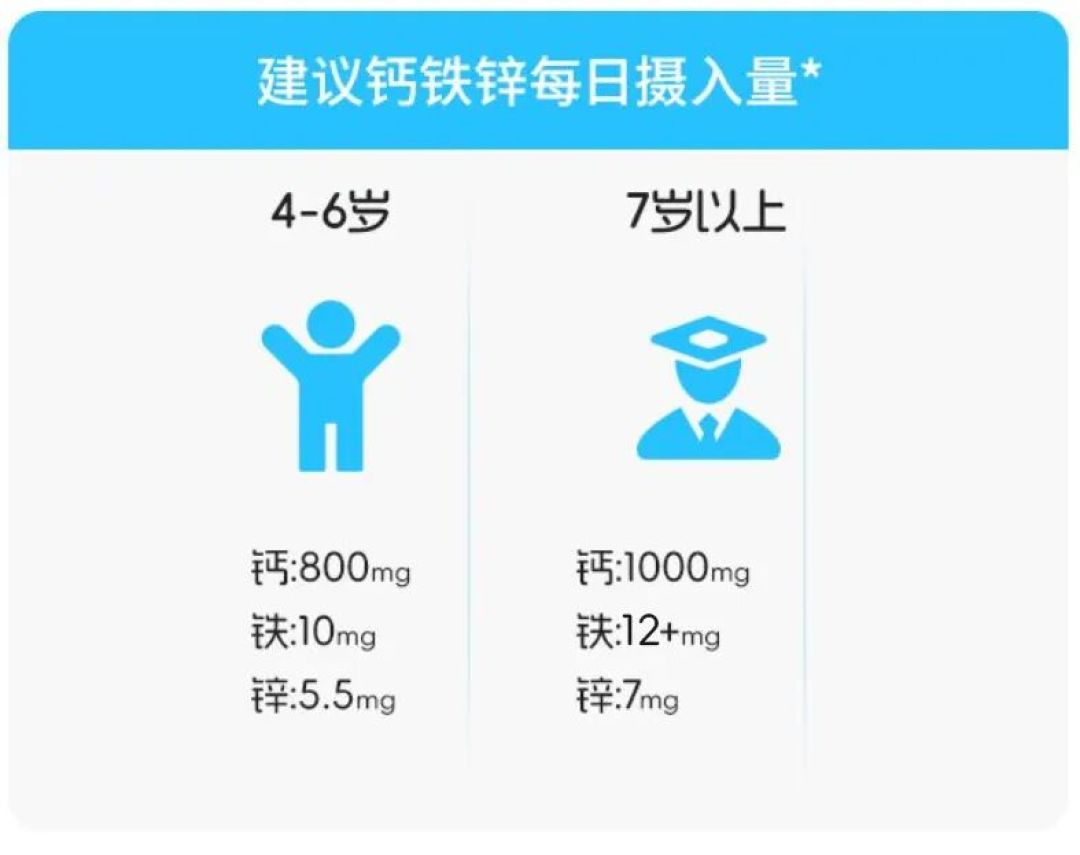 97%的人这种东西都没补够！