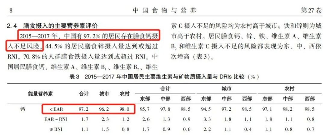 97%的人这种东西都没补够！