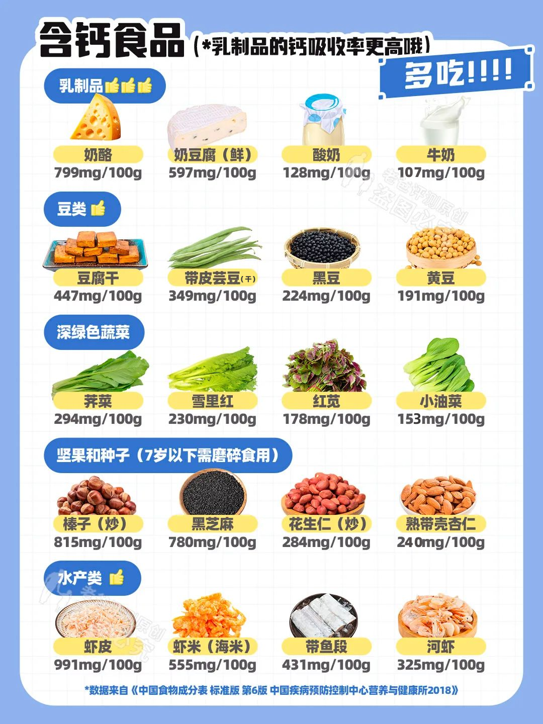 97%的人这种东西都没补够！