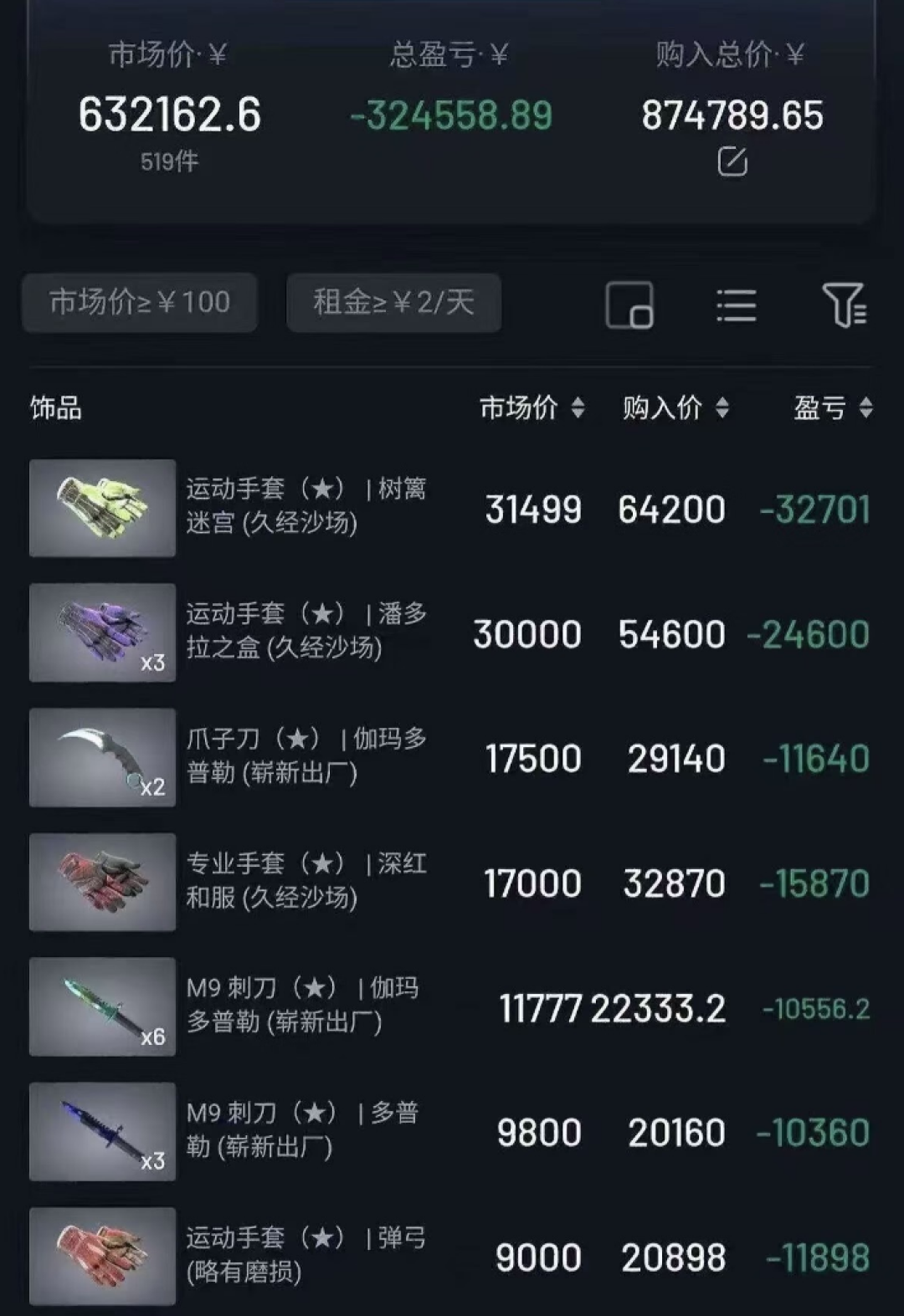 一夜闪崩140亿!00后被游戏割了韭菜