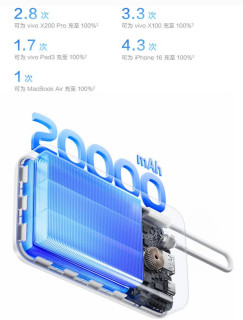 vivo 45W自带线充电宝，多设备党必入！