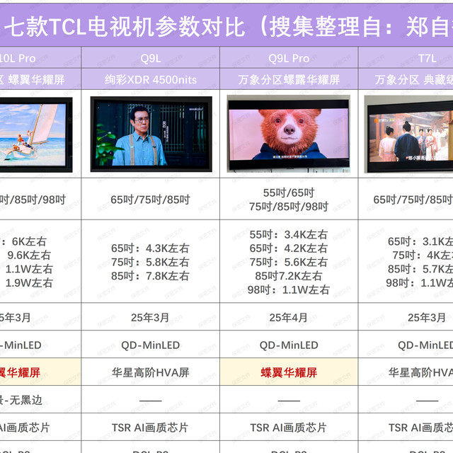 25年TCL电视选购！TCL电视系列区别？七款TCL电视型号对比！