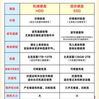 移动固态硬盘 vs 机械移动硬盘？38位用户真实体验告诉你答案