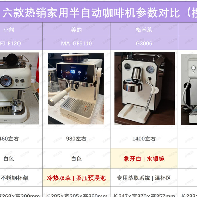 25年半自动咖啡机选购！家里有必要买吗？热销半自动咖啡机对比