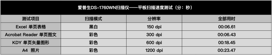 高效与稳定兼备 爱普生DS-1760WN扫描仪评测