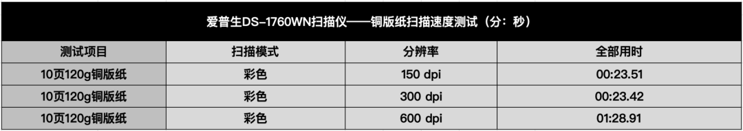高效与稳定兼备 爱普生DS-1760WN扫描仪评测