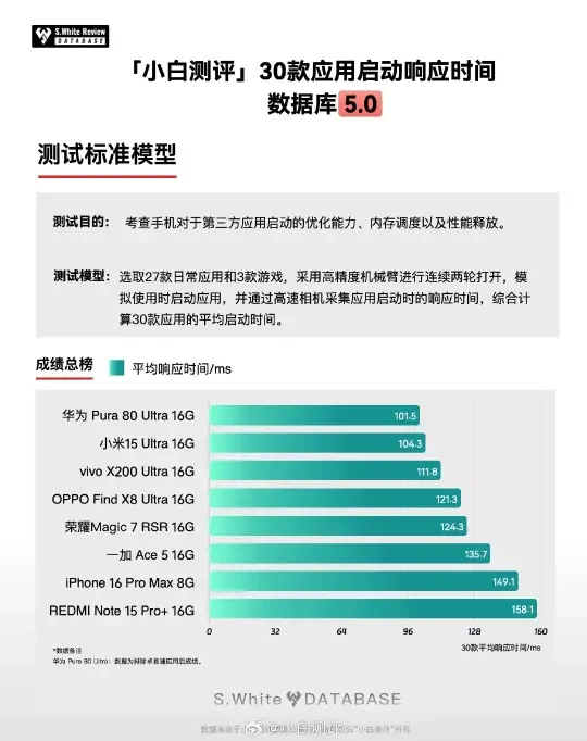 HUAWEI Pura80 Ultra这么厉害吗?