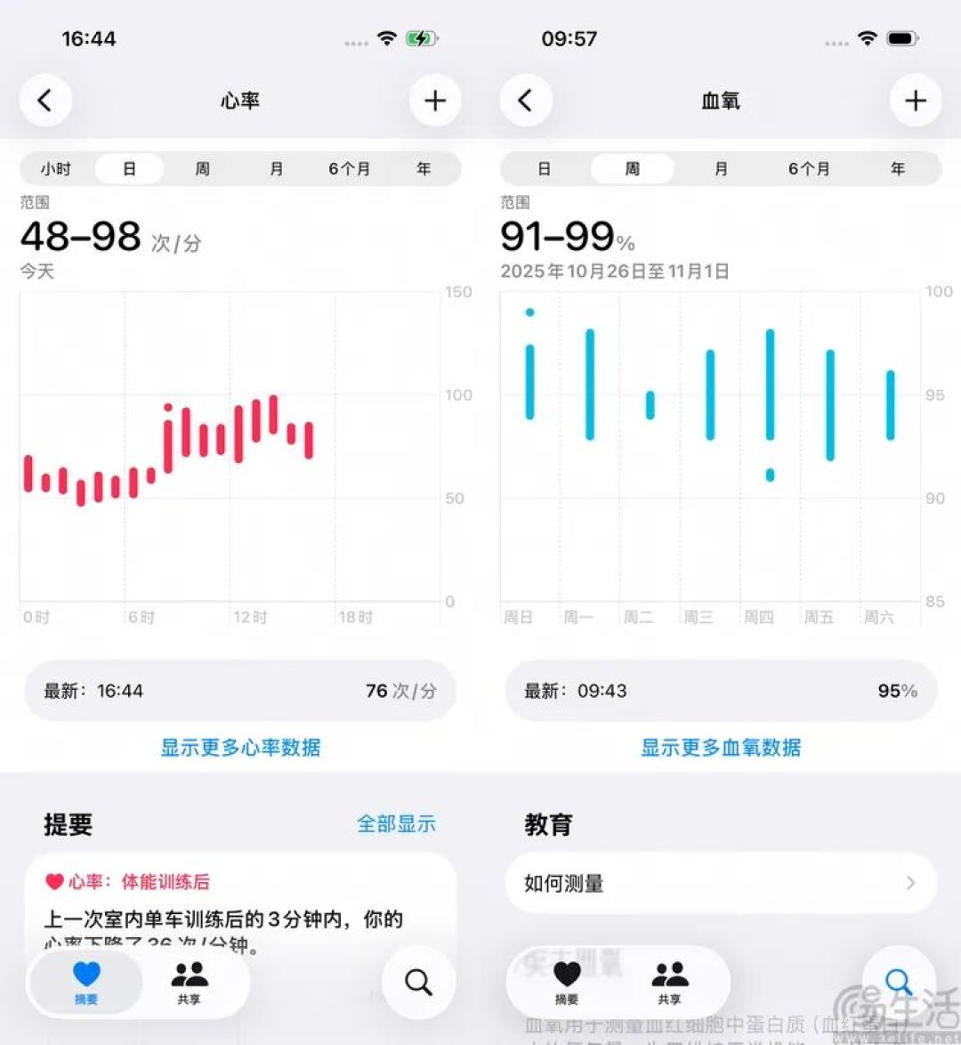 实测：什么是“全智能手表”，它又到底好在哪？