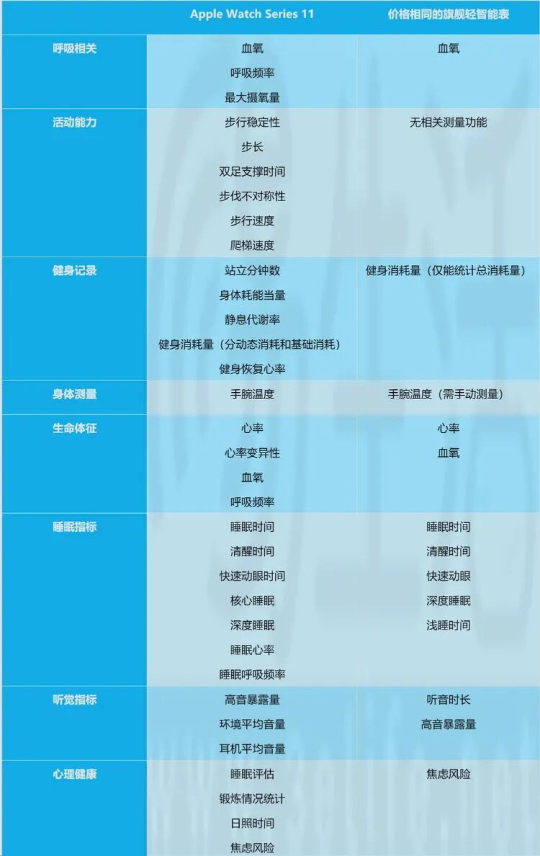 实测：什么是“全智能手表”，它又到底好在哪？