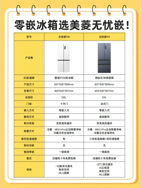零嵌冰箱选美菱无忧嵌！510&511看完不纠结✨