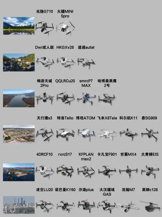 无人机到底怎么选❓买对让你航拍不踩坑！