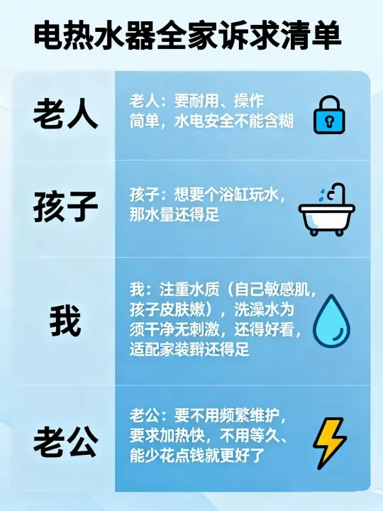 最民主家庭，买电热水器也要全票通过