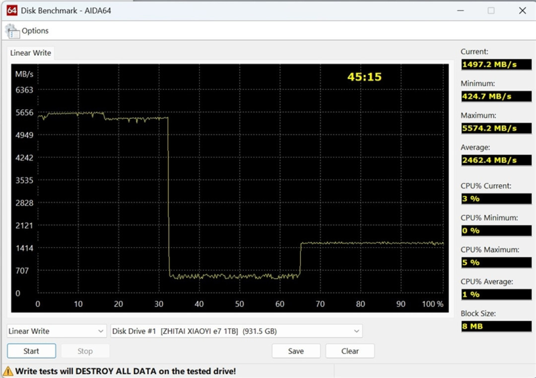 无散热也能满血!长江存储致态小翼e7 1TB SSD评测:原厂品质保障下的性价比王者