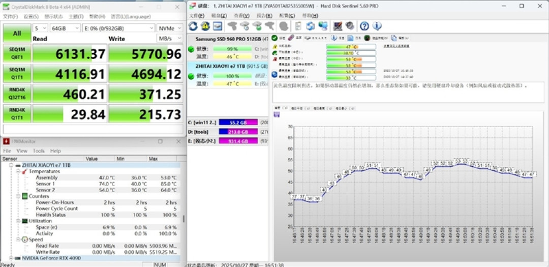 无散热也能满血!长江存储致态小翼e7 1TB SSD评测:原厂品质保障下的性价比王者