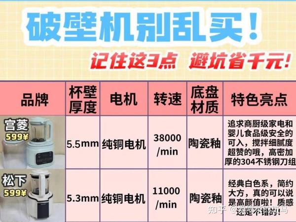 破壁机什么牌子好用质量好耐用？