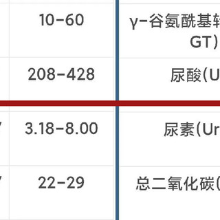 三个月肉身实测 这样做真的可以降尿酸