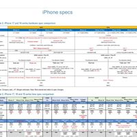 苹果iPhone Air前景分歧：投行看好长期发布，供应链却减产转向