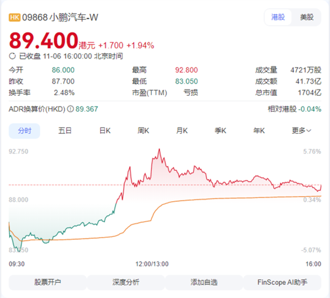 何小鹏一镜到底“脱衣”机器人回应质疑 小鹏股票直线拉升翻红