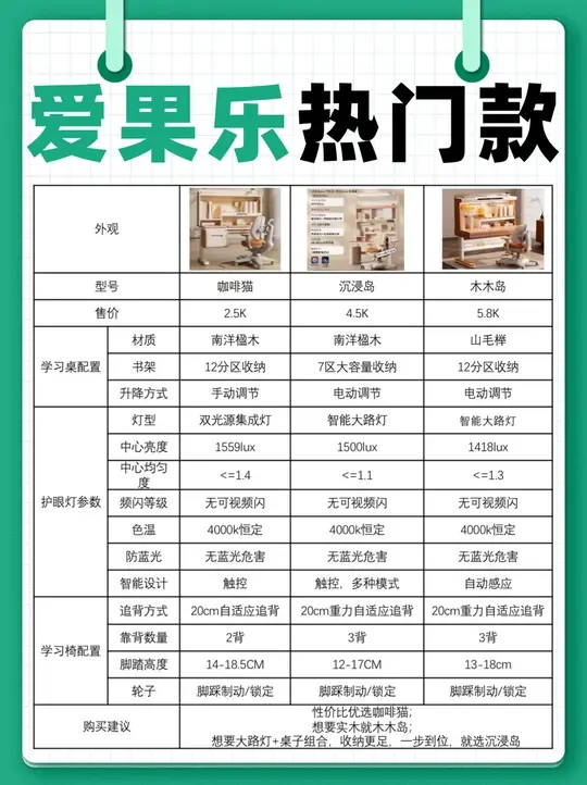 爱果乐热门款学习桌椅测评！