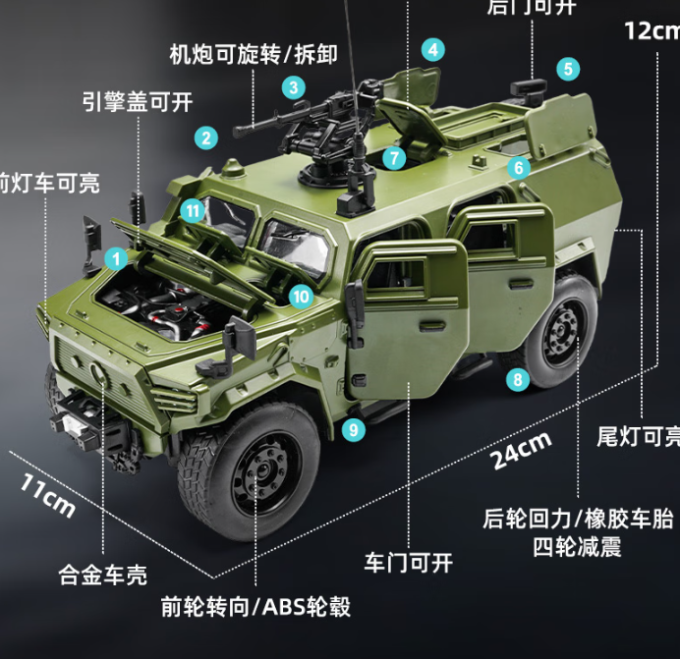 驰誉模型