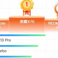 亓纪的想法 篇零：双11千元机畅销榜更新：红米Turbo4仅排第三，第一名意料之中