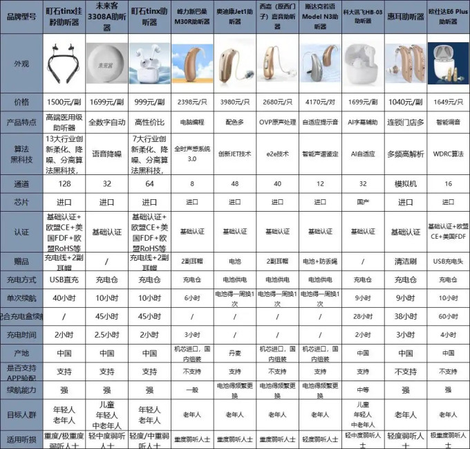 町石助听器