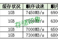 不玩游戏，剪辑视频1t的硬盘够用吗?