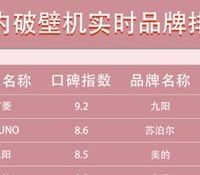 宫菱、苏泊尔、九阳破壁机哪个好？怎么选择？热门型号测评