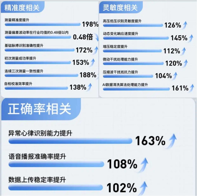 町石血压计