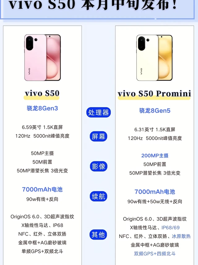 vivos50要来了！vivos50promini定位小屏影像轻旗舰，这波也是堆料满满，各位准备好了吗？
#vivos50 #vivos50promini #vivos30promini #小屏手机 