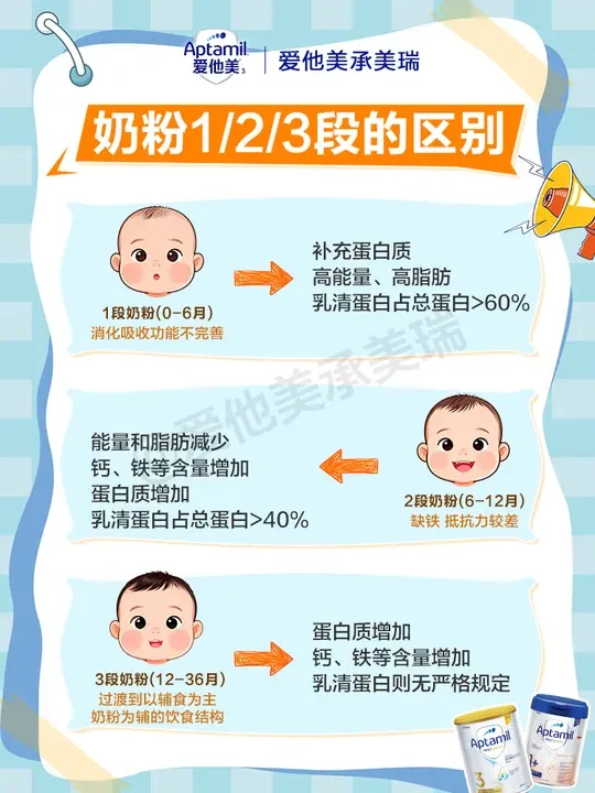 一篇搞懂奶粉各段数选择|选对不踩雷💥