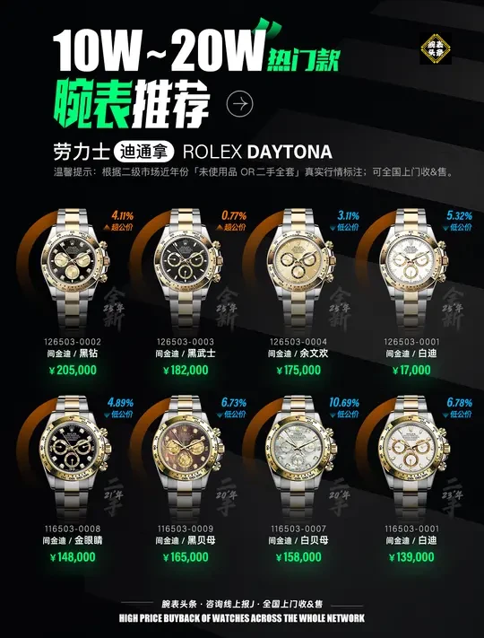 10-20预算，热门款腕表可选择哪些款？