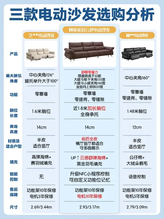 三款热门电动沙发选购分析，看完不纠结！