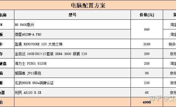 5000整，一分不多，能极限配一台9070gre吗（硬盘容量没要求，颜值没要求）？