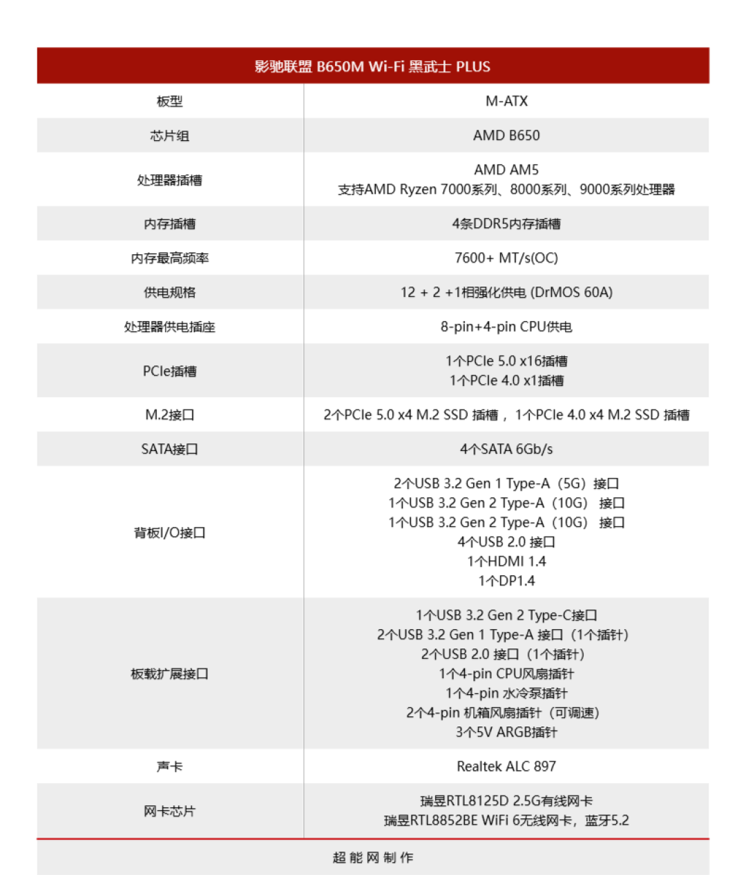 影驰联盟 B650M Wi-Fi 黑武士 PLUS评测：可扩展性优秀，好得不像是B650