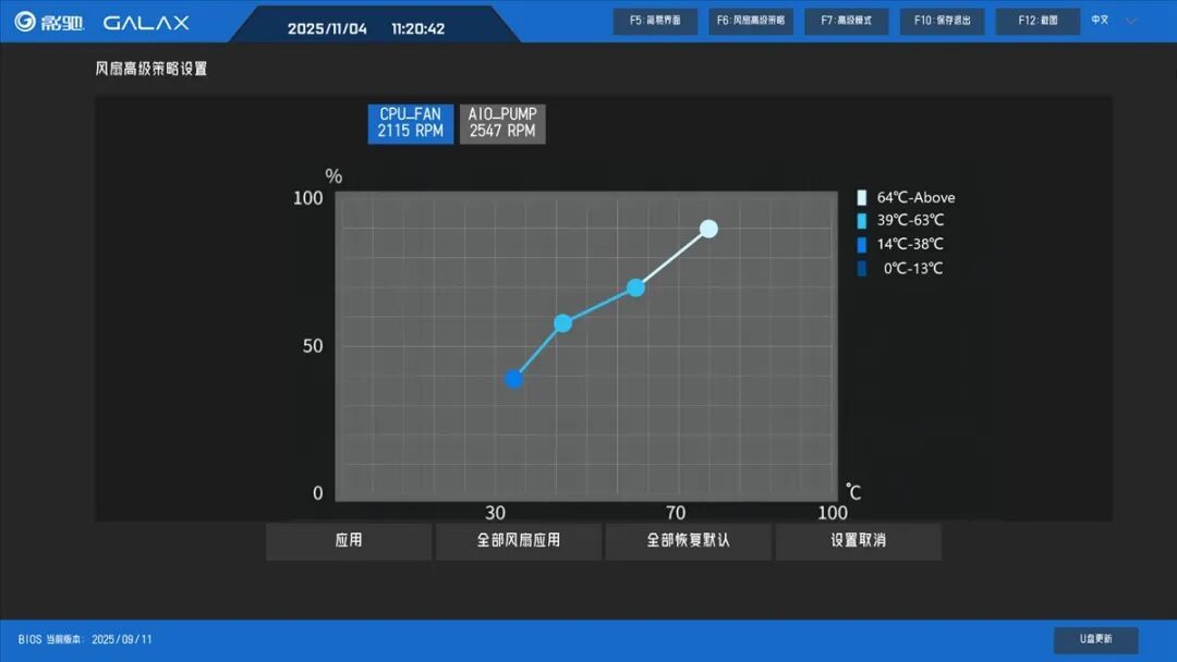 影驰联盟 B650M Wi-Fi 黑武士 PLUS评测：可扩展性优秀，好得不像是B650